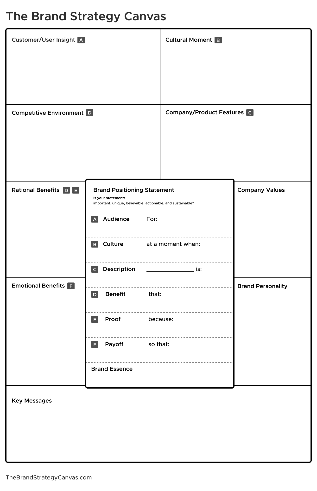 The Brand Strategy Canvas — ten-box framework